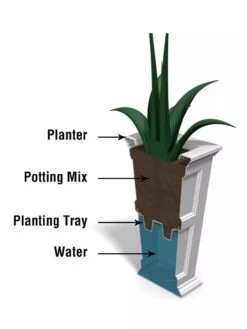 Fairfield Self-Watering Tall Patio Planters, 28” -Garden Pot Planter Sales Store 39342 14V tif