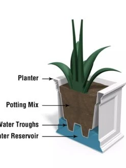 Fairfield Self-Watering Patio Planters, 20” X 36” -Garden Pot Planter Sales Store 8588417 17V tif