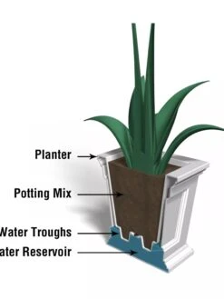 Fairfield Self-Watering Square Planter, 16” X 16” -Garden Pot Planter Sales Store 8611695 18V tif